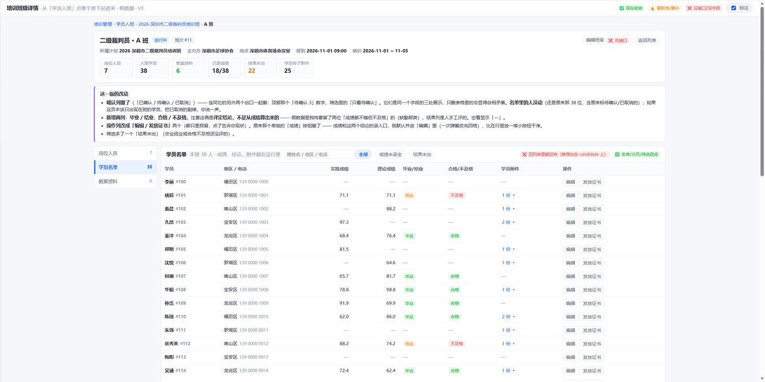 二级裁判员（A 级）报名信息审核